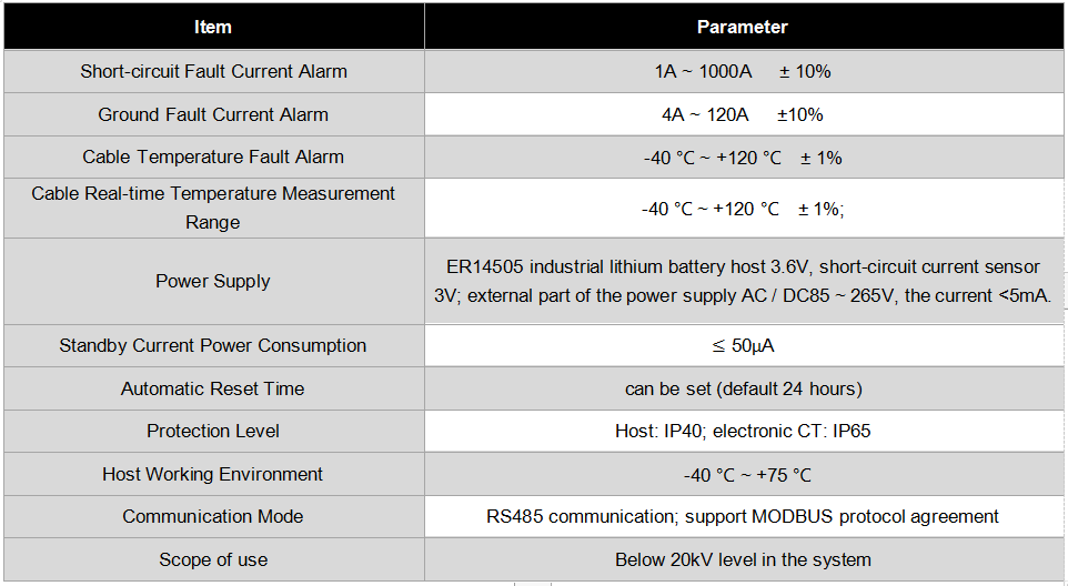 EKL5-Panel Fault Indicator with Temperature Measurement LCD