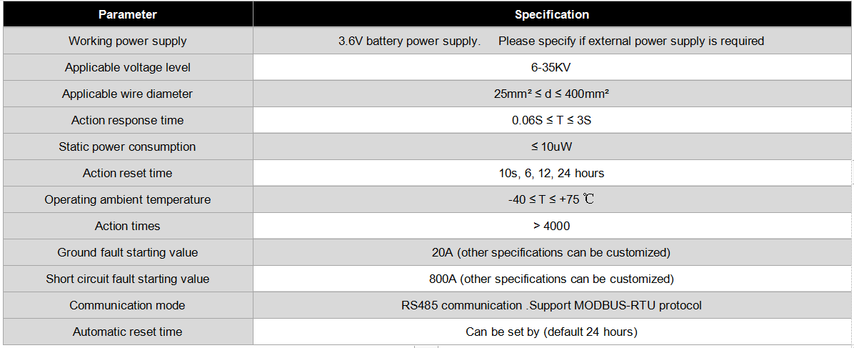 EKL4-Panel Fault Indicator