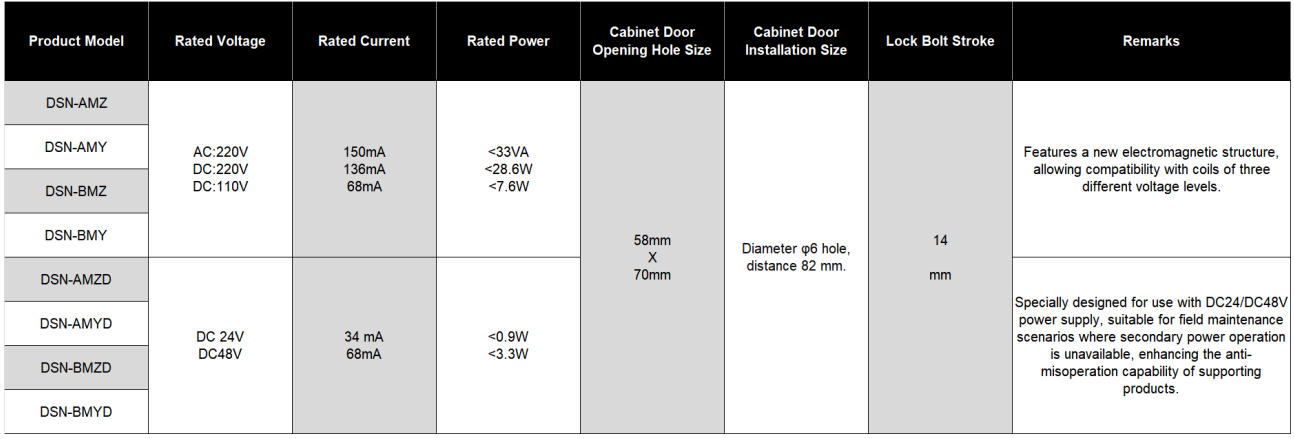 High-voltage Electromagnetic Locks