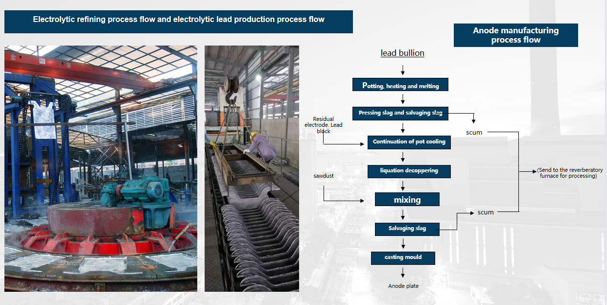 Factory price lead anode plate casting machine of lead electrolysis machine system for scrap lead battery recycle