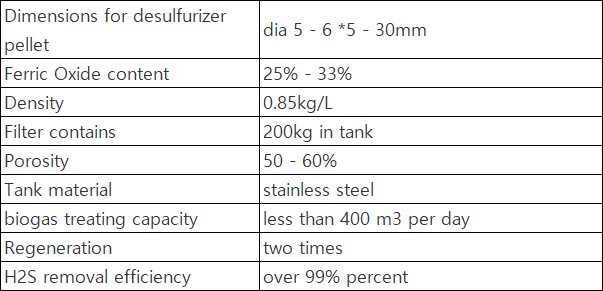 Metal & metallurgy machinery Desulfurization tank for lead battery recycle dust move system machine line