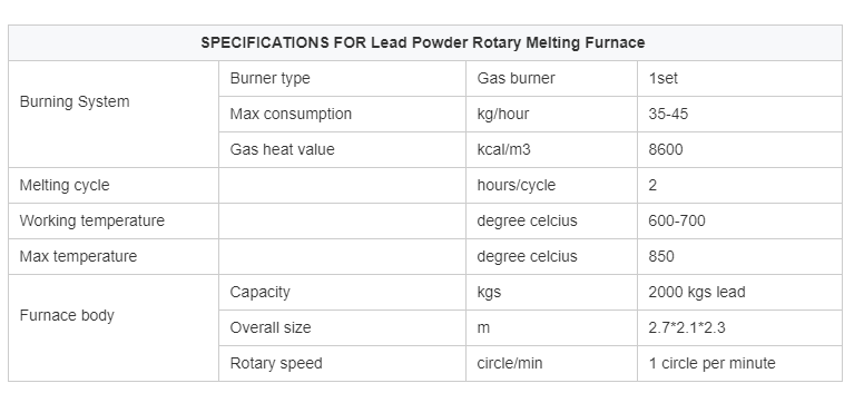 3 Ton input capacity rotary Furnace for  Scrap lead battery recycle machine system