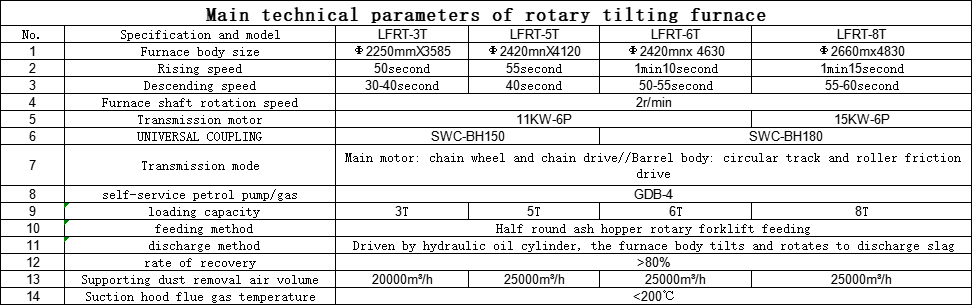 SPECIFICATIONS of Gas burner system customized  rotary tilting furnace processing aluminum ash waste industrial smelting furnace