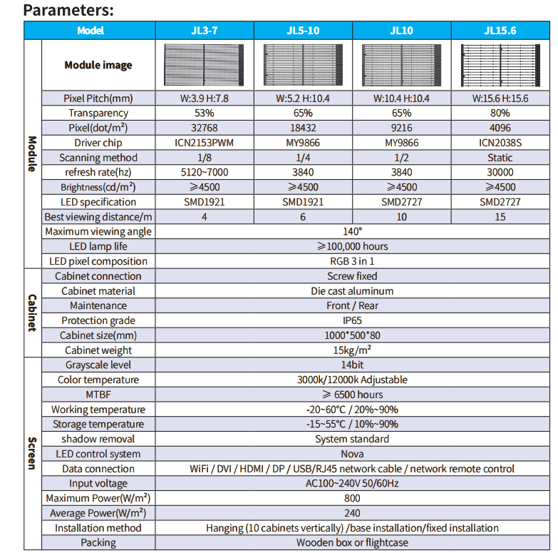 Parameters of Indoor Fixed Transparent Led Screen