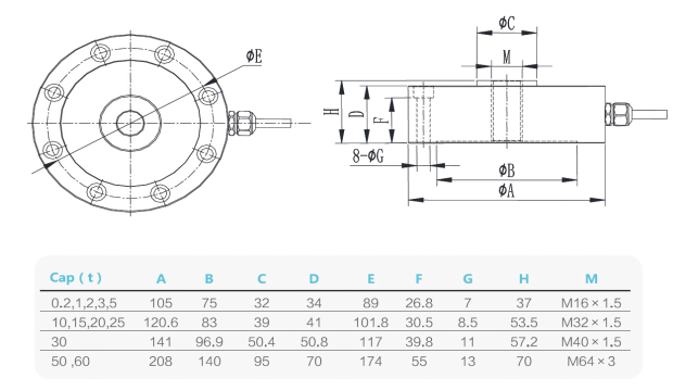 Compression Force Sensor