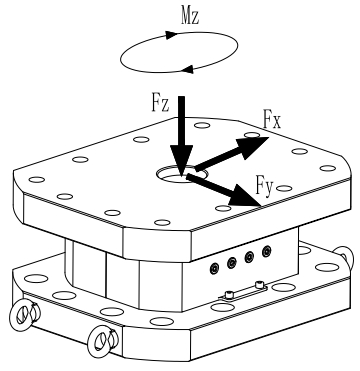 3-Axis Force Paltform