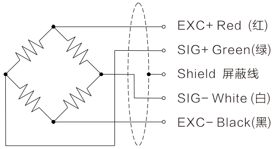 3-Axis Force Paltform