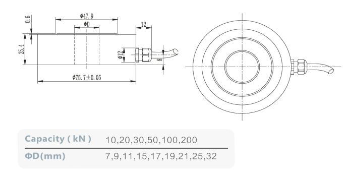 Bolt Preload Ring Type Force Sensor