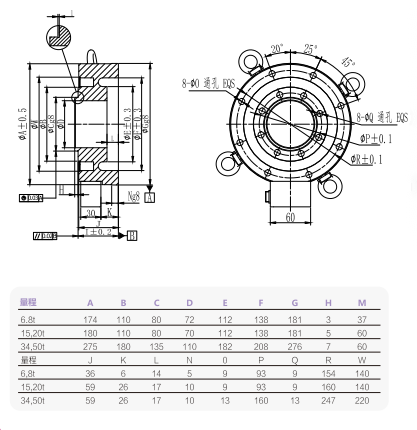 Capacity Force Sensor