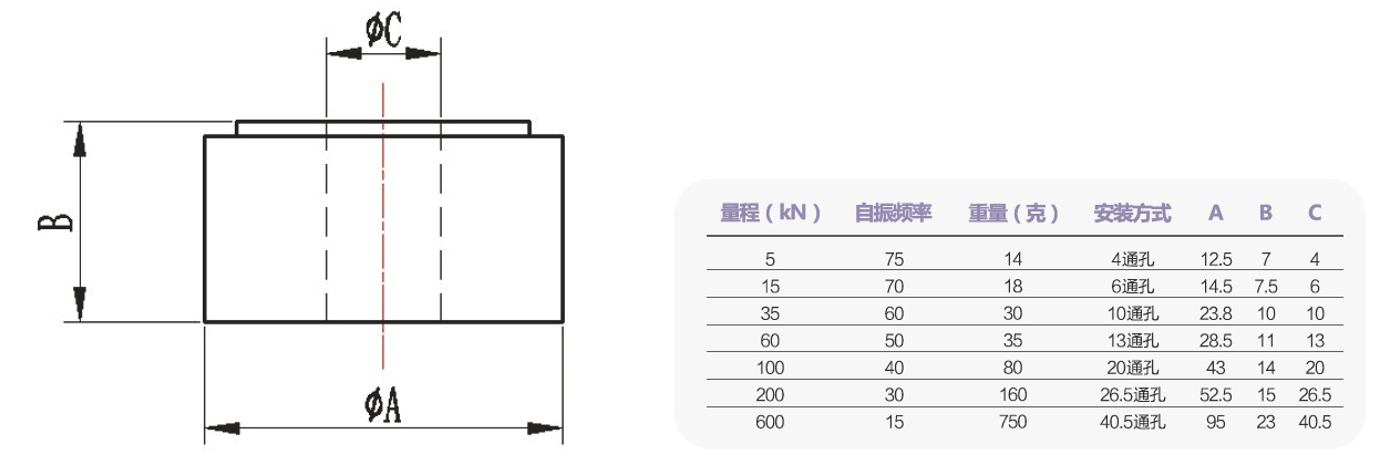 Piezoelectric Ring Force Transducers