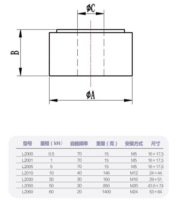 Piezoelectric Ring Force Transducers