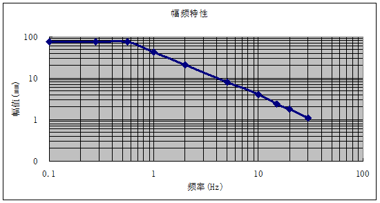 Suture Needle Penetration Testing Machine