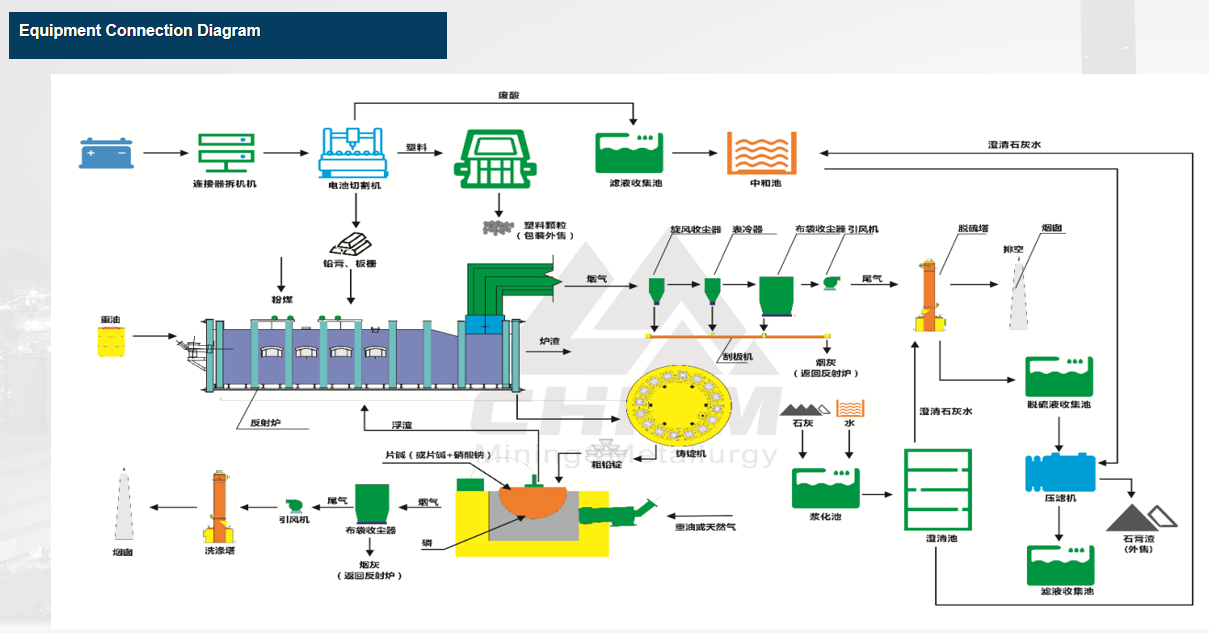 Scrap lead anode plate scrubber machine for lead electrolysis machine system scrap lead battery recycle