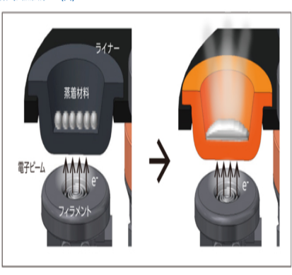 Flexible Film Transparent Led Screen