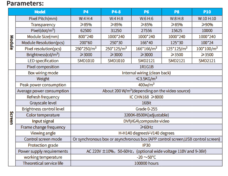 Specification of Flexible Film Transparent Led Screen