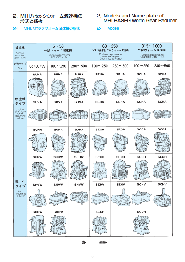 MHI HASEG Worm Gear Reducer