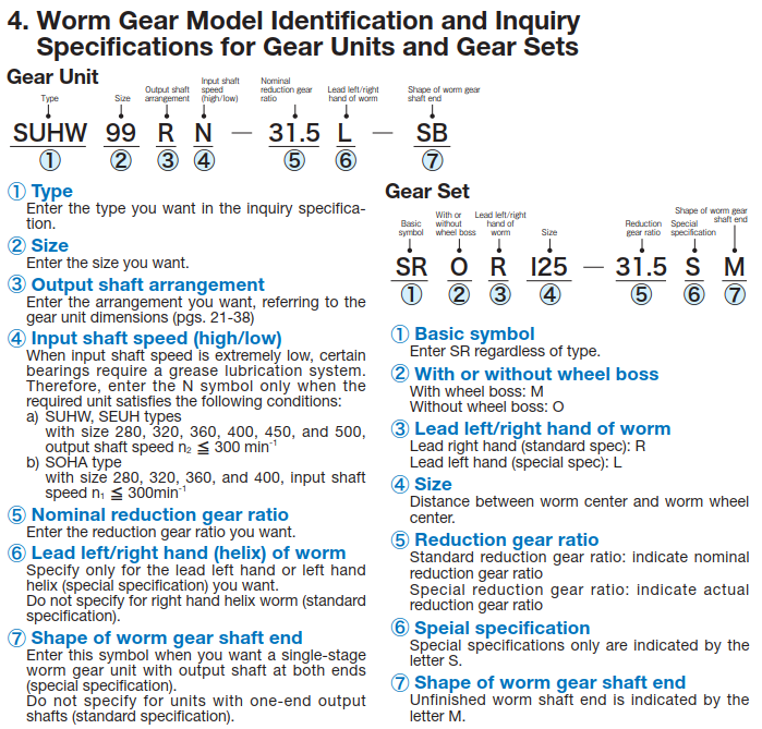 HMI HASEG Specifications