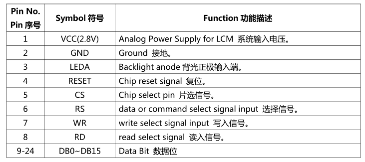 IPS 2.4 inch tft lcd.png