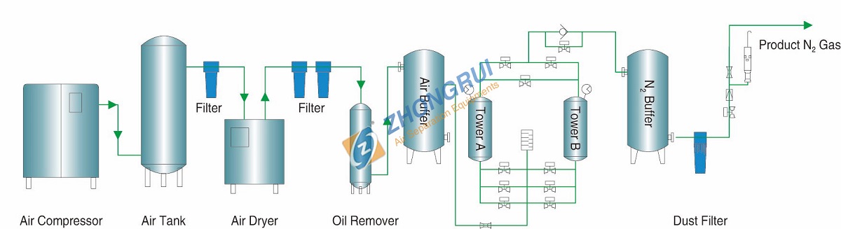 How Does an Oxygen Generator Work? A Closer Look at This Life-Saving Technology