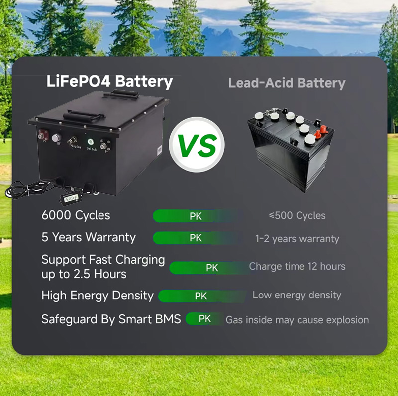  Lifepo4 golfvogns batteri 