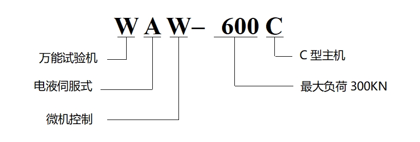  WAW-600C হাইড্রোলিক ইউনিভার্সাল মেশিন 