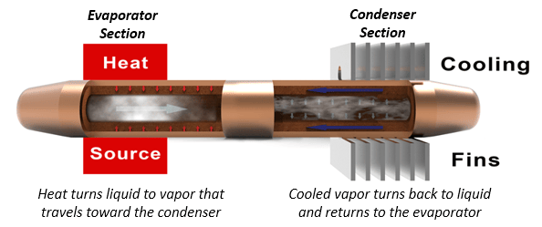 Dual-substrate heatsink