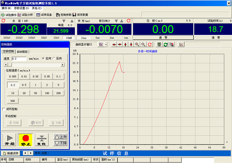 Dual Channel and Balance Bar Fatigue Testing Machine