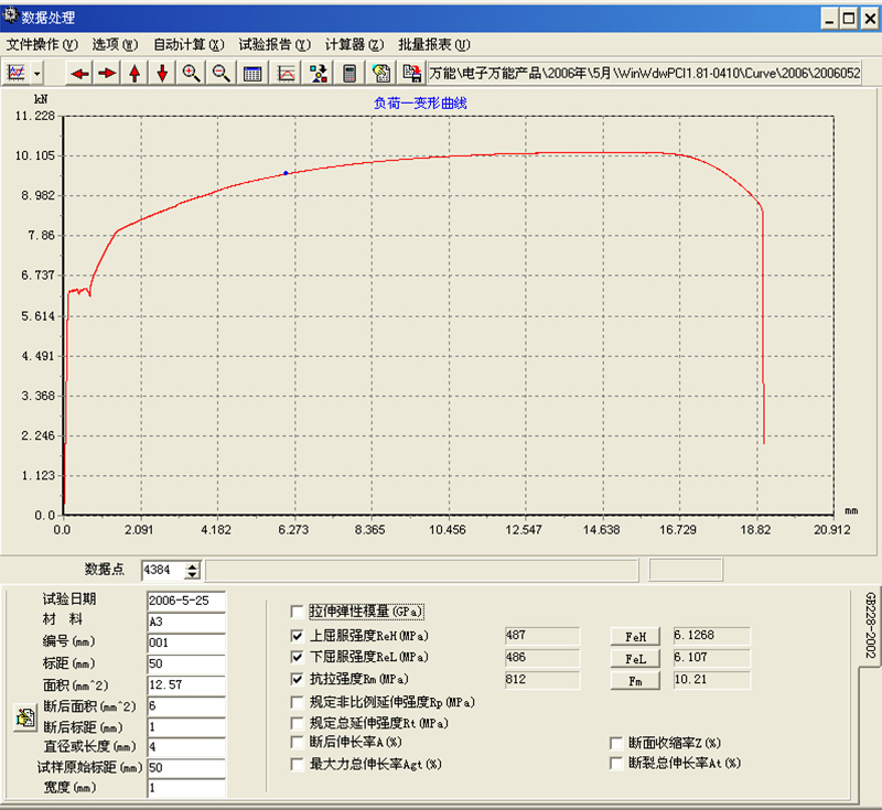 Dual Channel and Balance Bar Fatigue Testing Machine