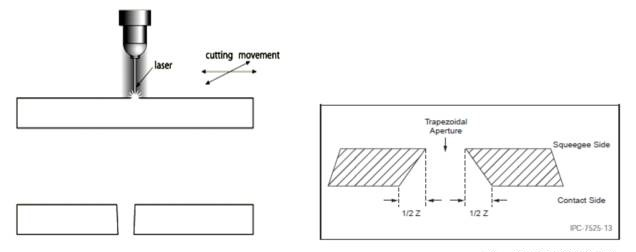  Што такое PCB SMT трафарэт 