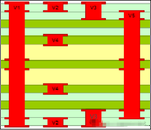  Kutatás a nagy képarányú HDI PCB-k galvanizálásáról (2. rész) 