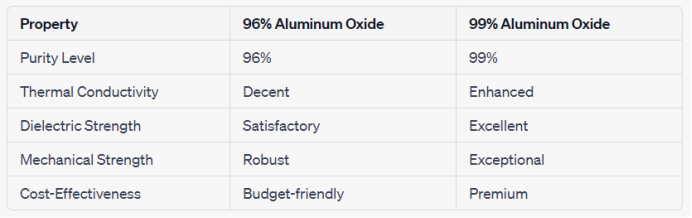 The Aluminium Oxide in Ceramic PCB (Part 3)