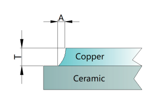 O fator Etch em PCB cerâmico (Parte 2)