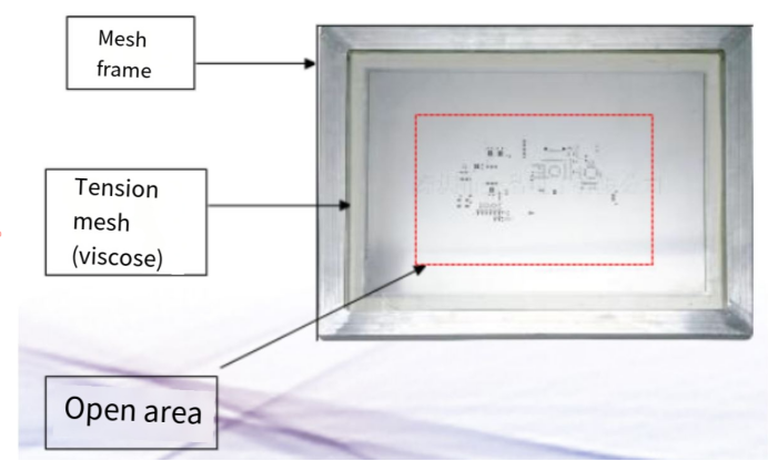 What is PCB SMT Stencil