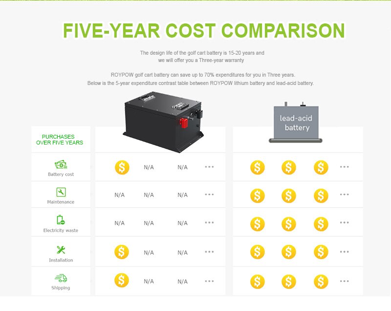 Lifepo4 Golf Carts Battery