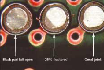 What is Red Ink Test in PCB Manufacture