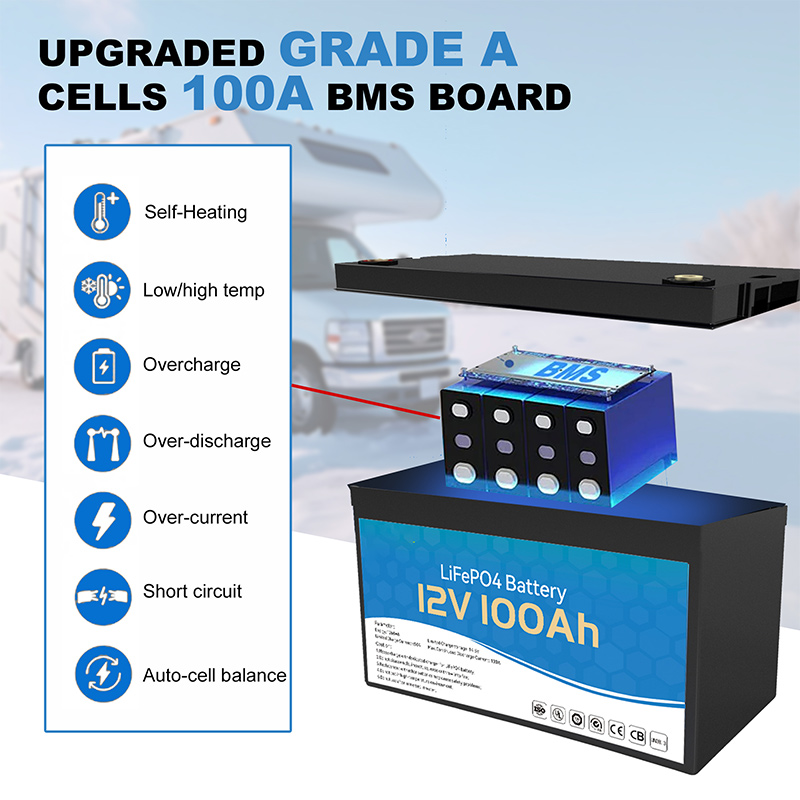 OEM ODM Customized Batteries for Golf Carts