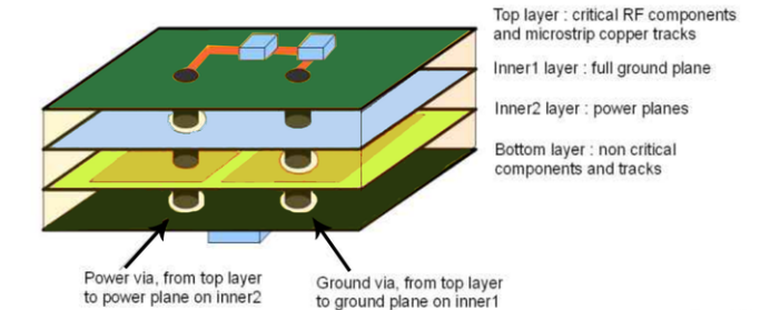 The Principles and Tips for High-Frequency-Speed PCB Routing.jpg