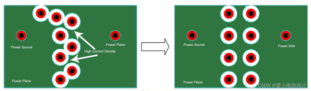 The vias on PCB.jpg