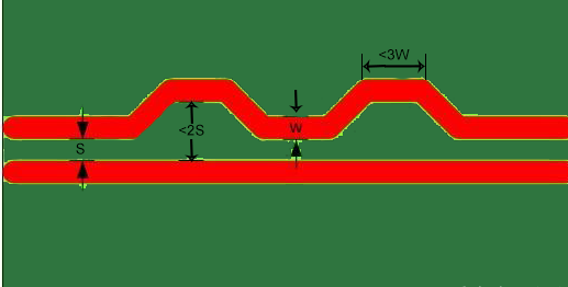 Serpentine Routing.jpg