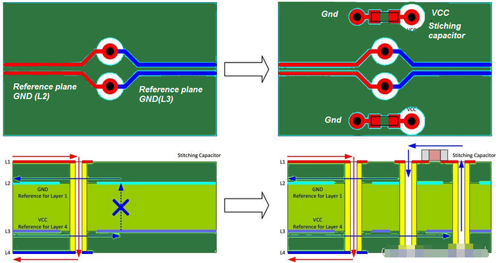 The Principles and Tips for High-Frequency-Speed PCB Routing (Part 16)