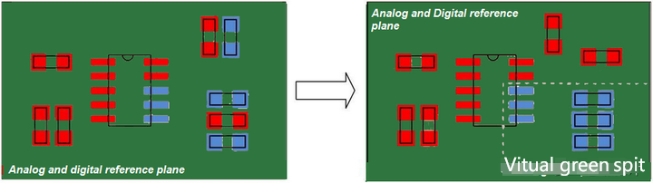 The Principles and Tips for High-Frequency-Speed PCB Routing (Part 18)