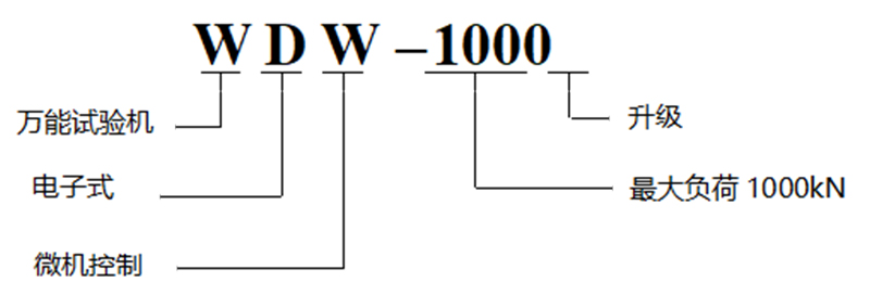  Mikropočítačem řízený elektronický univerzální testovací stroj WDW-1000 