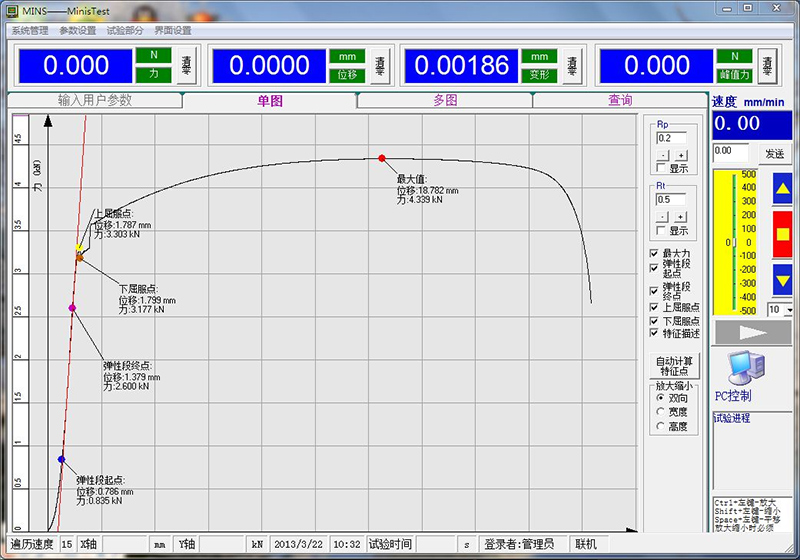  Mikropočítačem řízený elektronický univerzální testovací stroj WDW-1000 