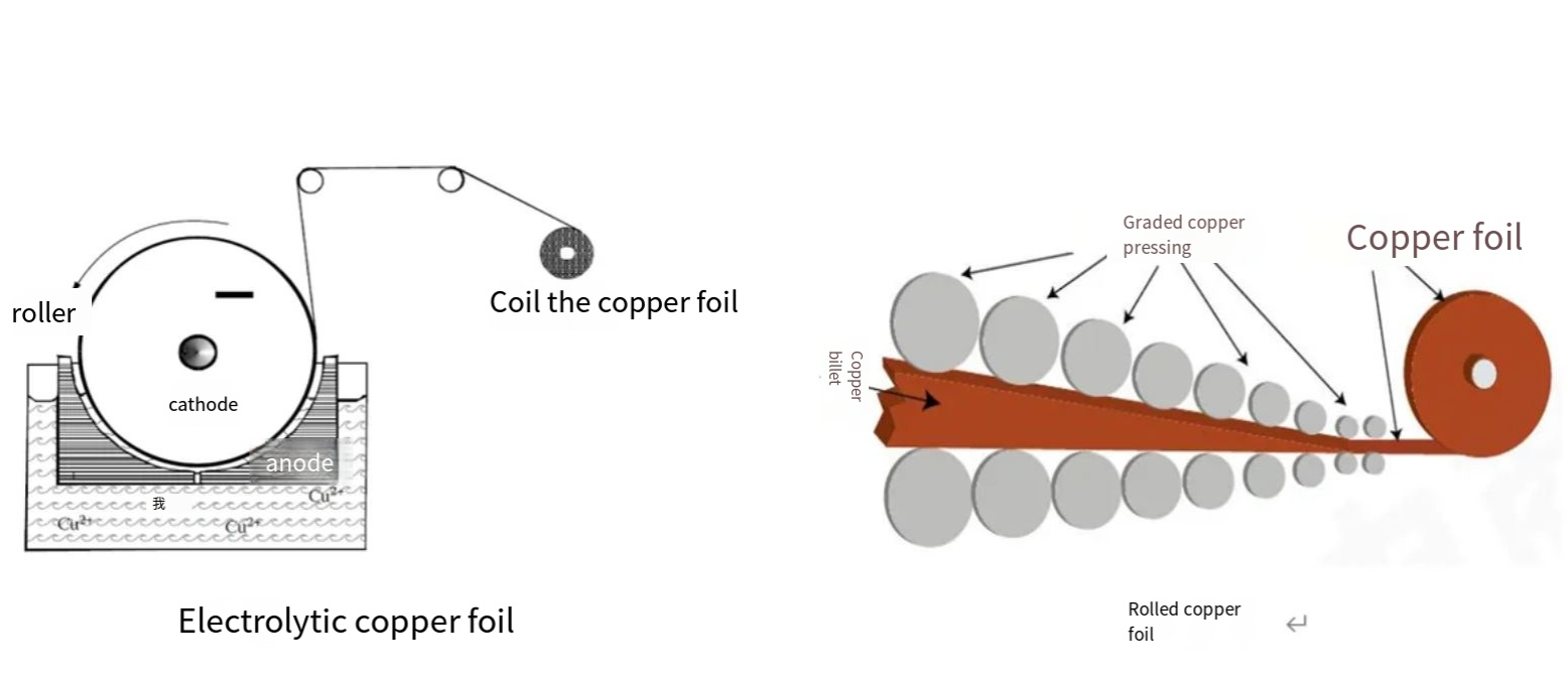 The Copper Foil on PCB (Part 4)