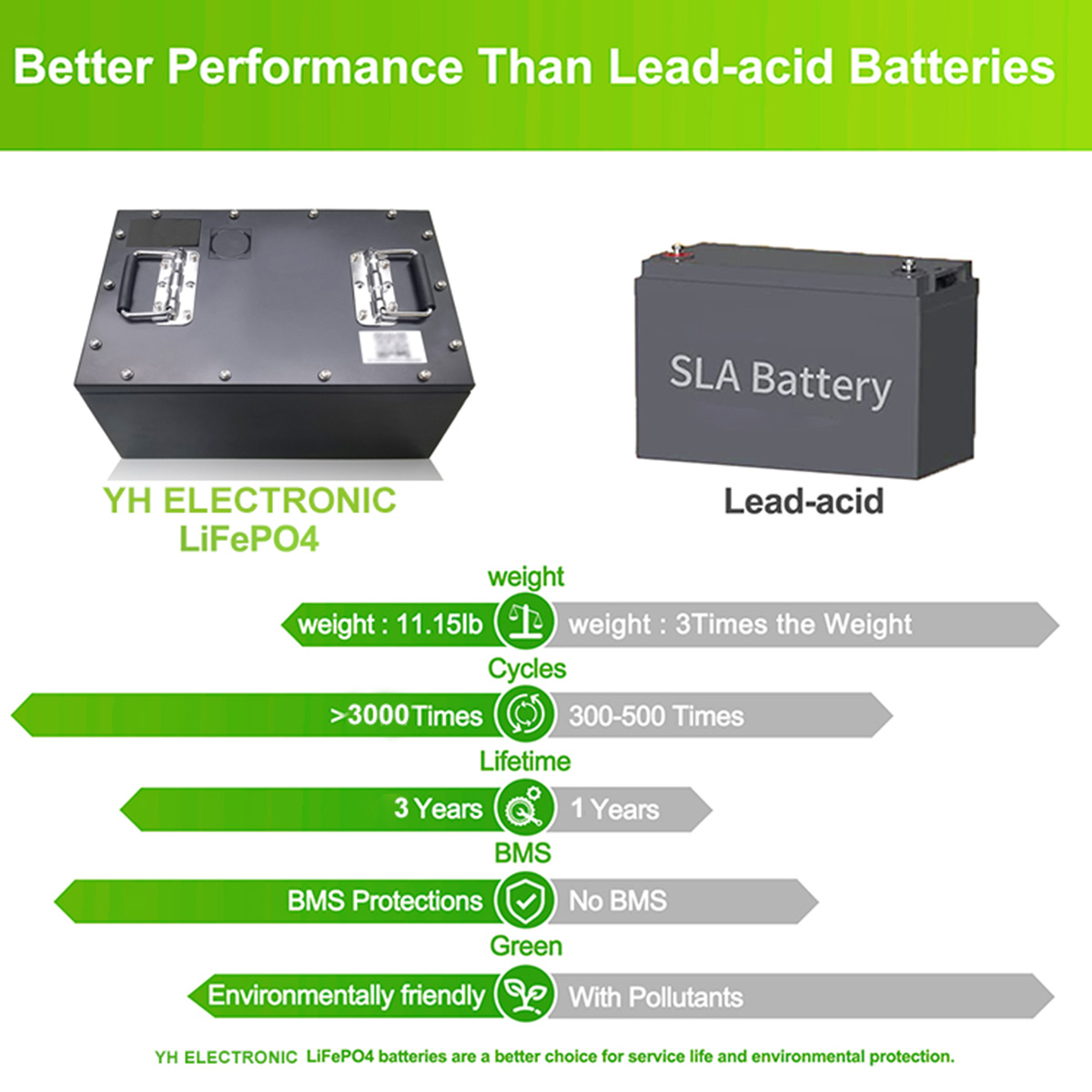 60V 50AH Lithium battery Pack