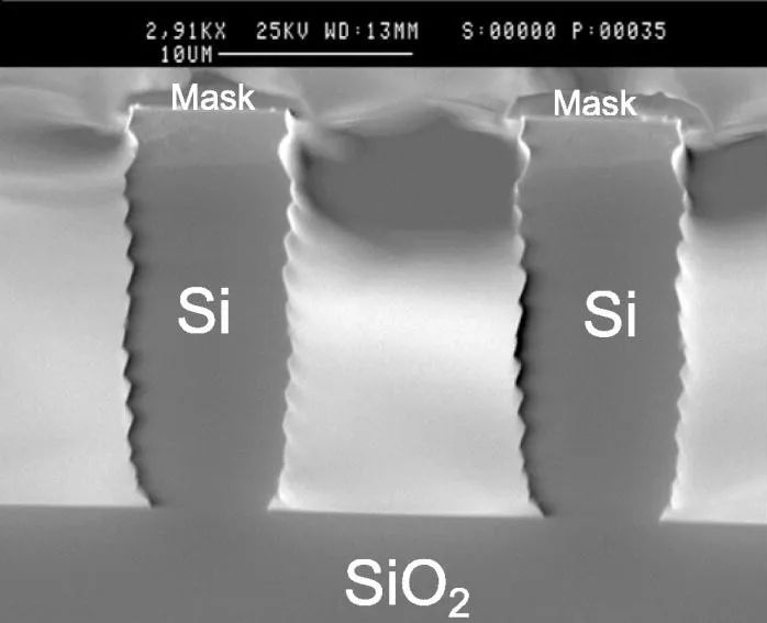 The Secret of Dry Etching Process (Part 1)