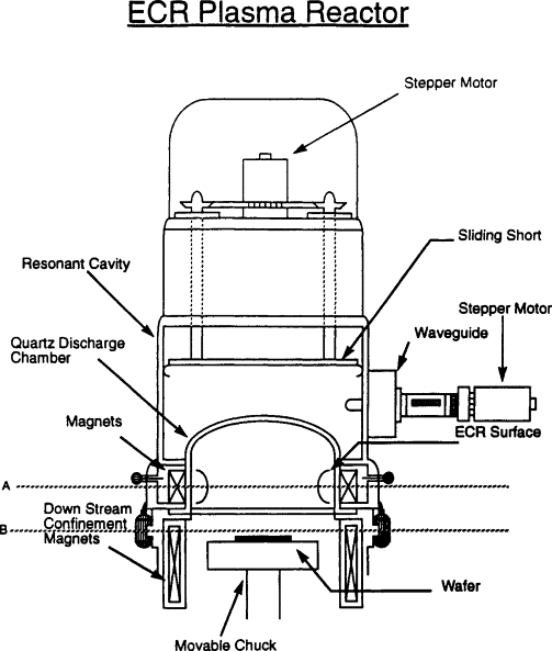 ECR Plasma Reactor