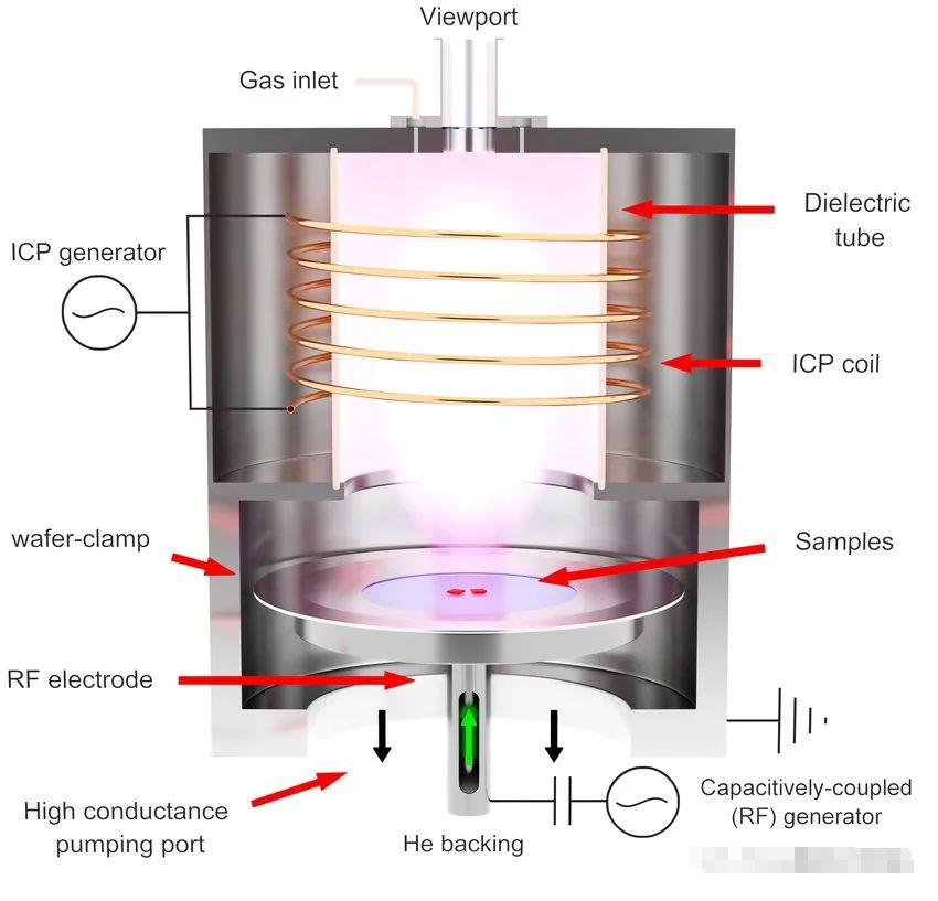 The Secret of Dry Etching Process (Part 3)