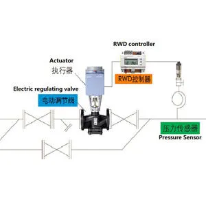 Stainless steel electric temperature control valve: the core technology of precise temperature control