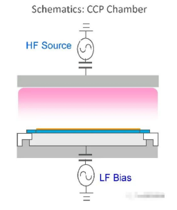 The Secret of Dry Etching Process (Part 4)